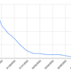 Image for article titled Going to No. 1 on iTunes Isn't the Big Achievement It Sounds Like